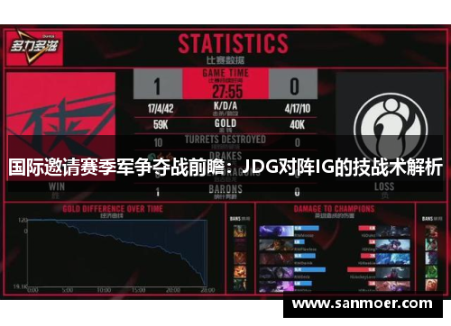 国际邀请赛季军争夺战前瞻：JDG对阵IG的技战术解析