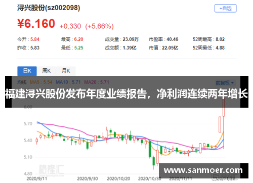 福建浔兴股份发布年度业绩报告，净利润连续两年增长